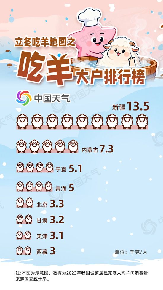 中国最好吃的羊肉都在这张地图里冰球突破游戏网站立冬寻羊记：(图2)